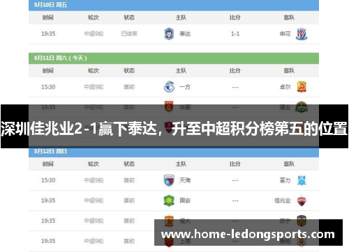 深圳佳兆业2-1赢下泰达，升至中超积分榜第五的位置